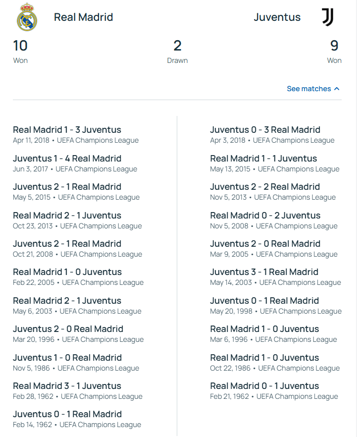 Шанс для Лунина. Где смотреть "Реал" – "Ювентус": расписание трансляций Лиги чемпионов