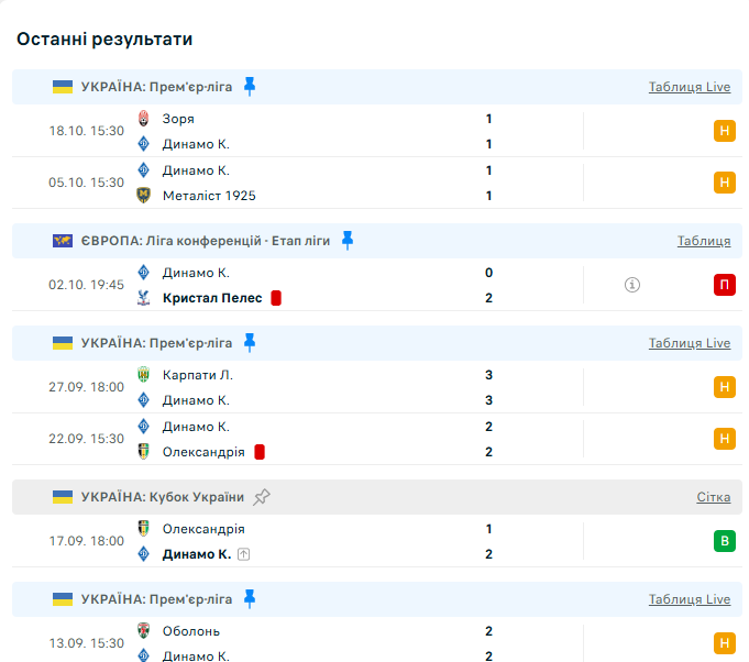 "Ви не можете сказати": Шовковський назвав головну причину невдалої серії "Динамо"