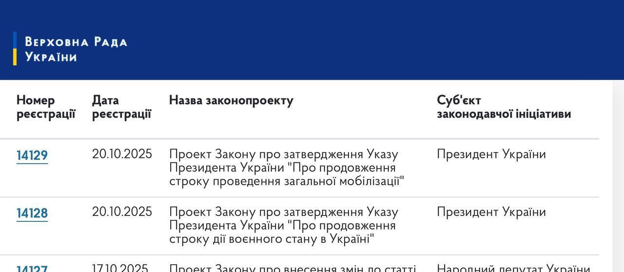 В Україні продовжили воєнний стан та загальну мобілізацію: названо терміни