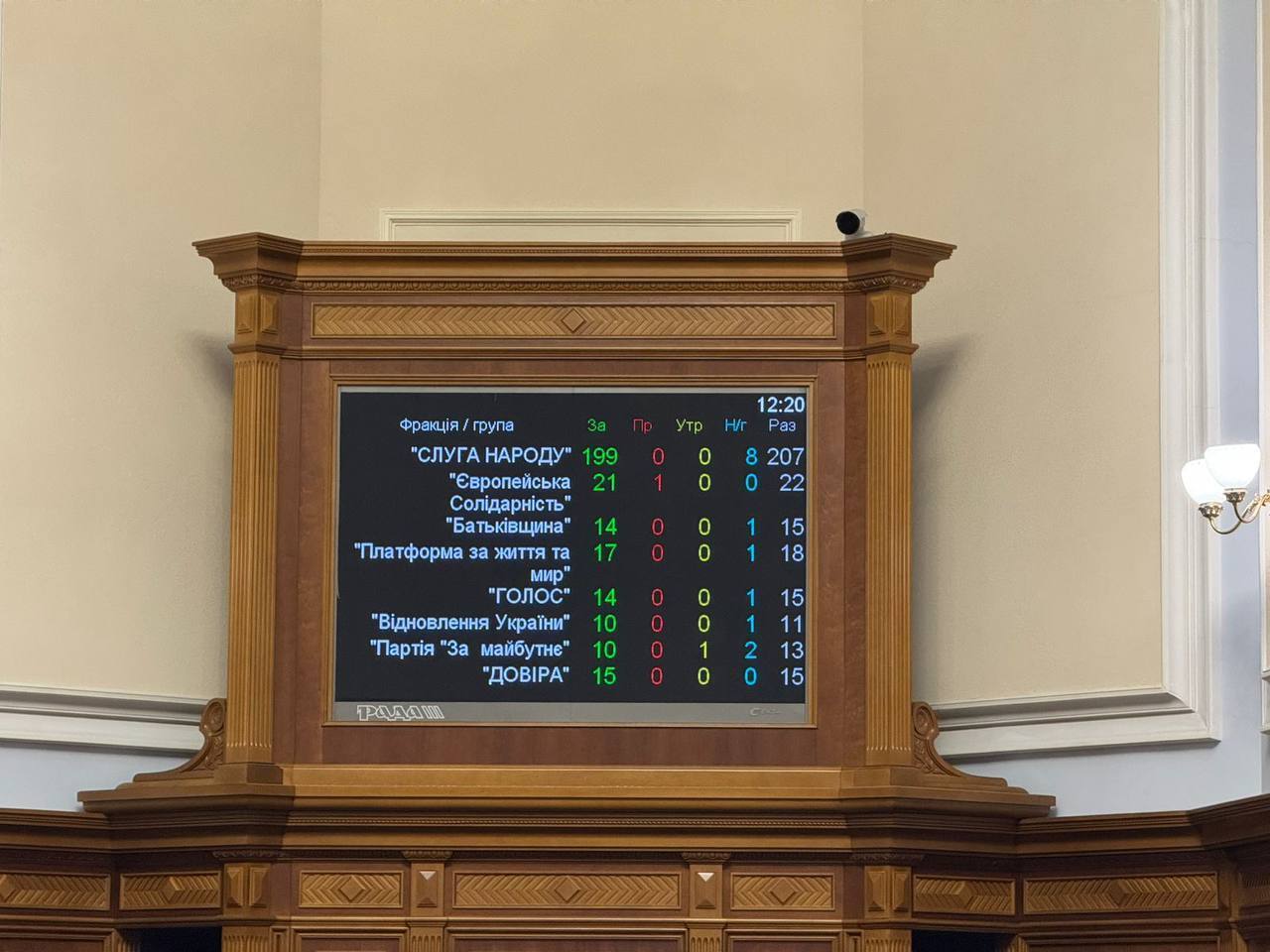 В Україні продовжили воєнний стан та загальну мобілізацію: названо терміни