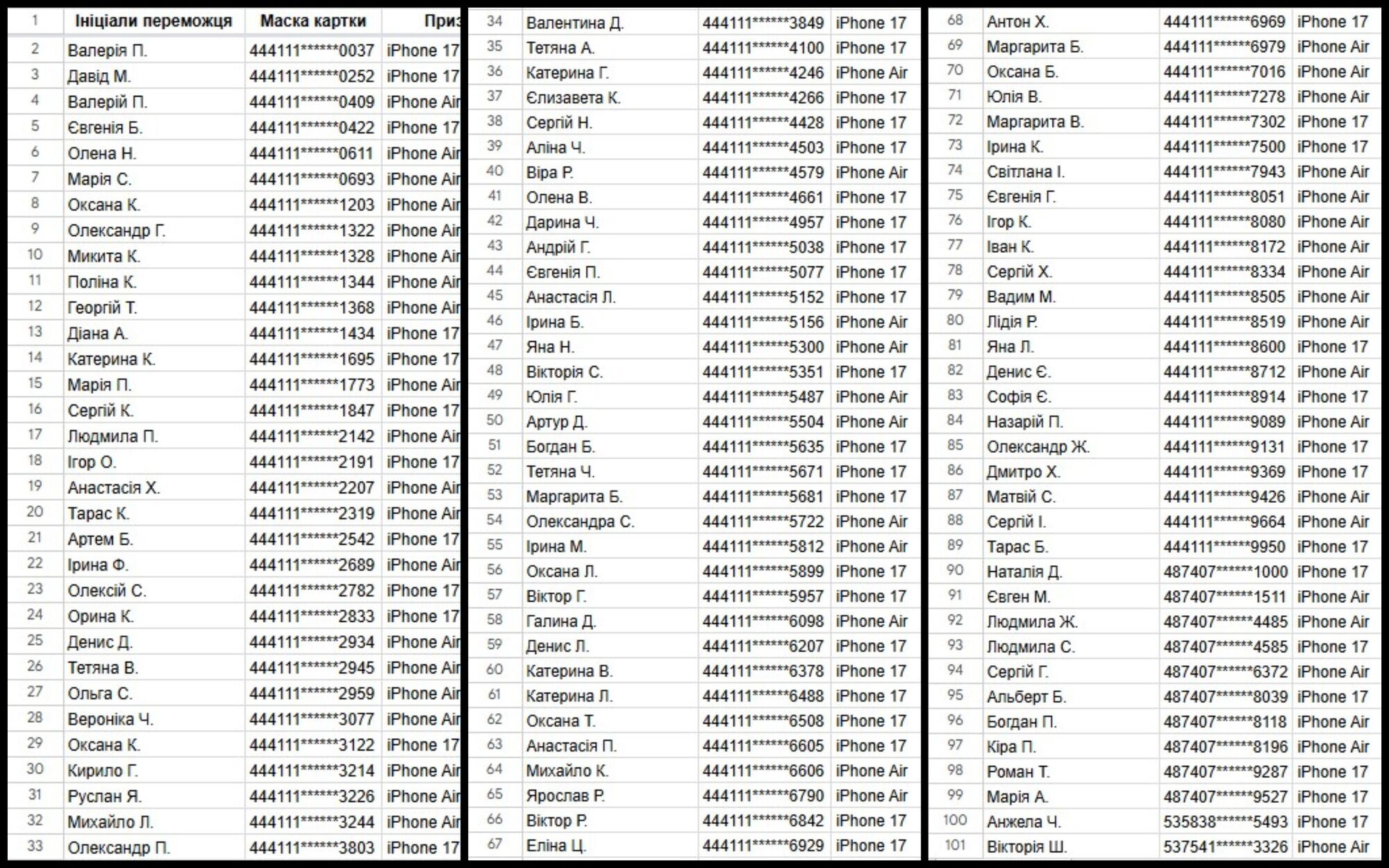 Список переможців розіграшу iPhone