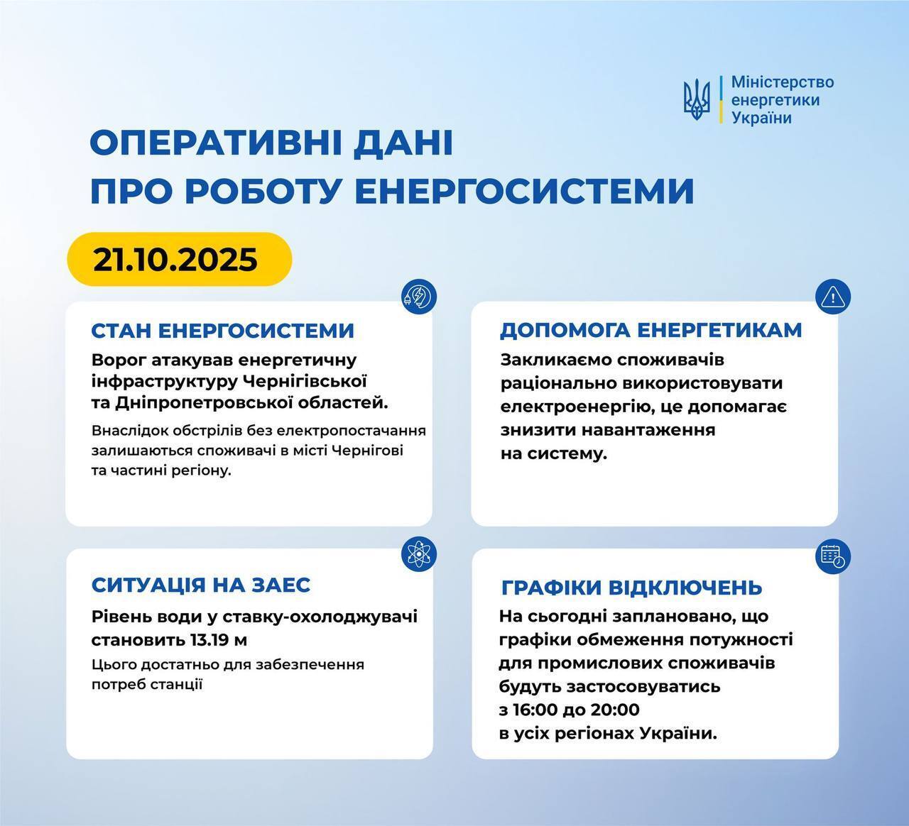 Что происходит в энергетике Украины 21 октября