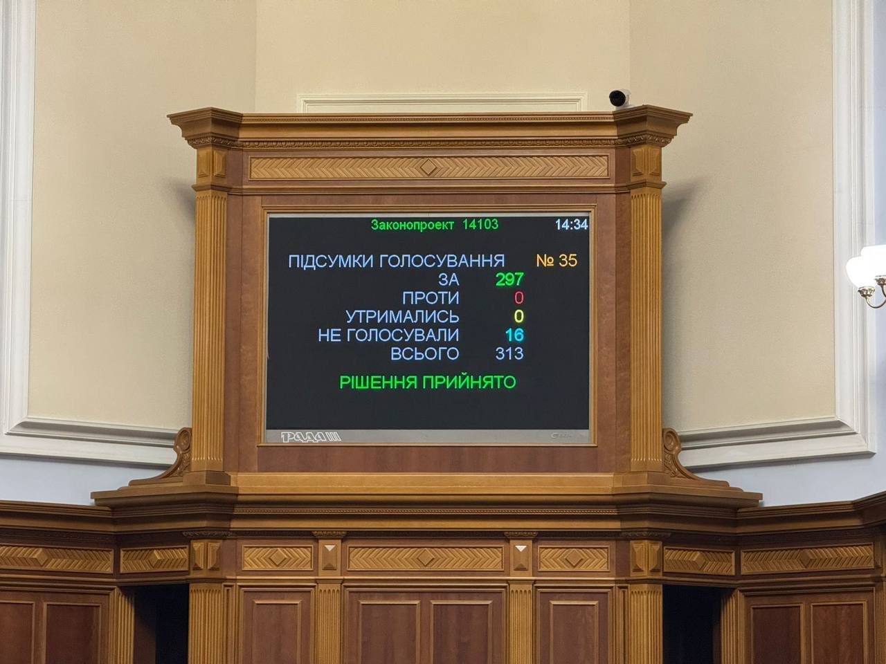 ВРУ одобрила изменения в бюджет