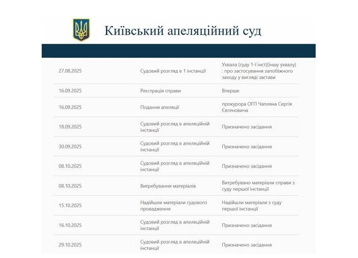 Затягивают рассмотрение: апелляционный суд снова отложил дело "слуги" Свердлина