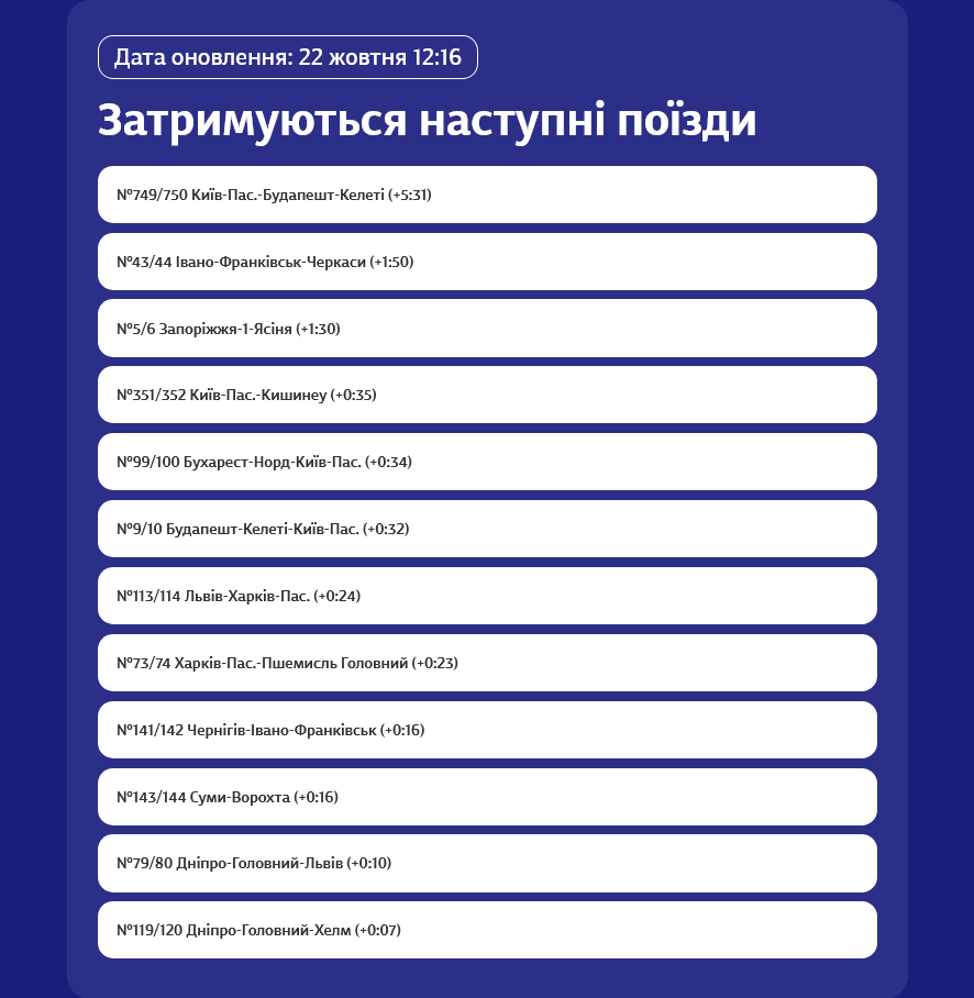 В Україні запізнюється низка поїздів