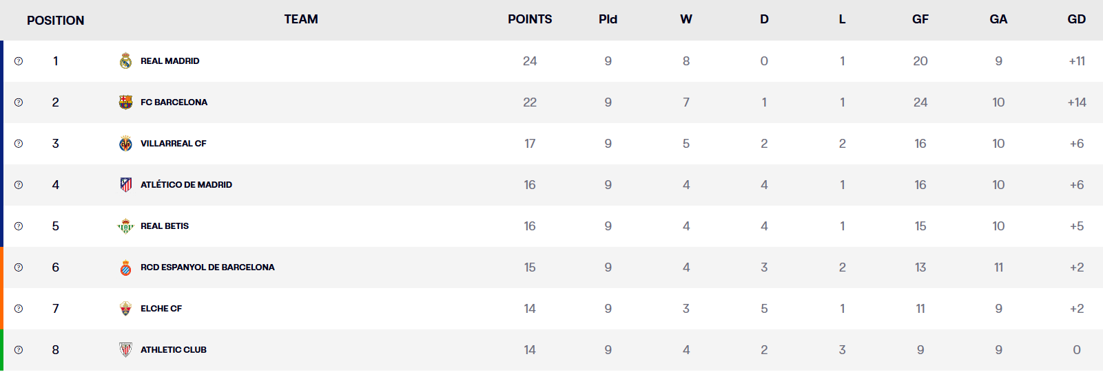 Де дивитися "Реал" – "Барселона": розклад трансляцій Ель-класіко