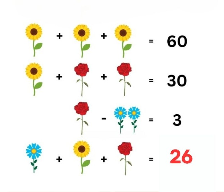 Математична головоломка: спробуйте знайти відповідь