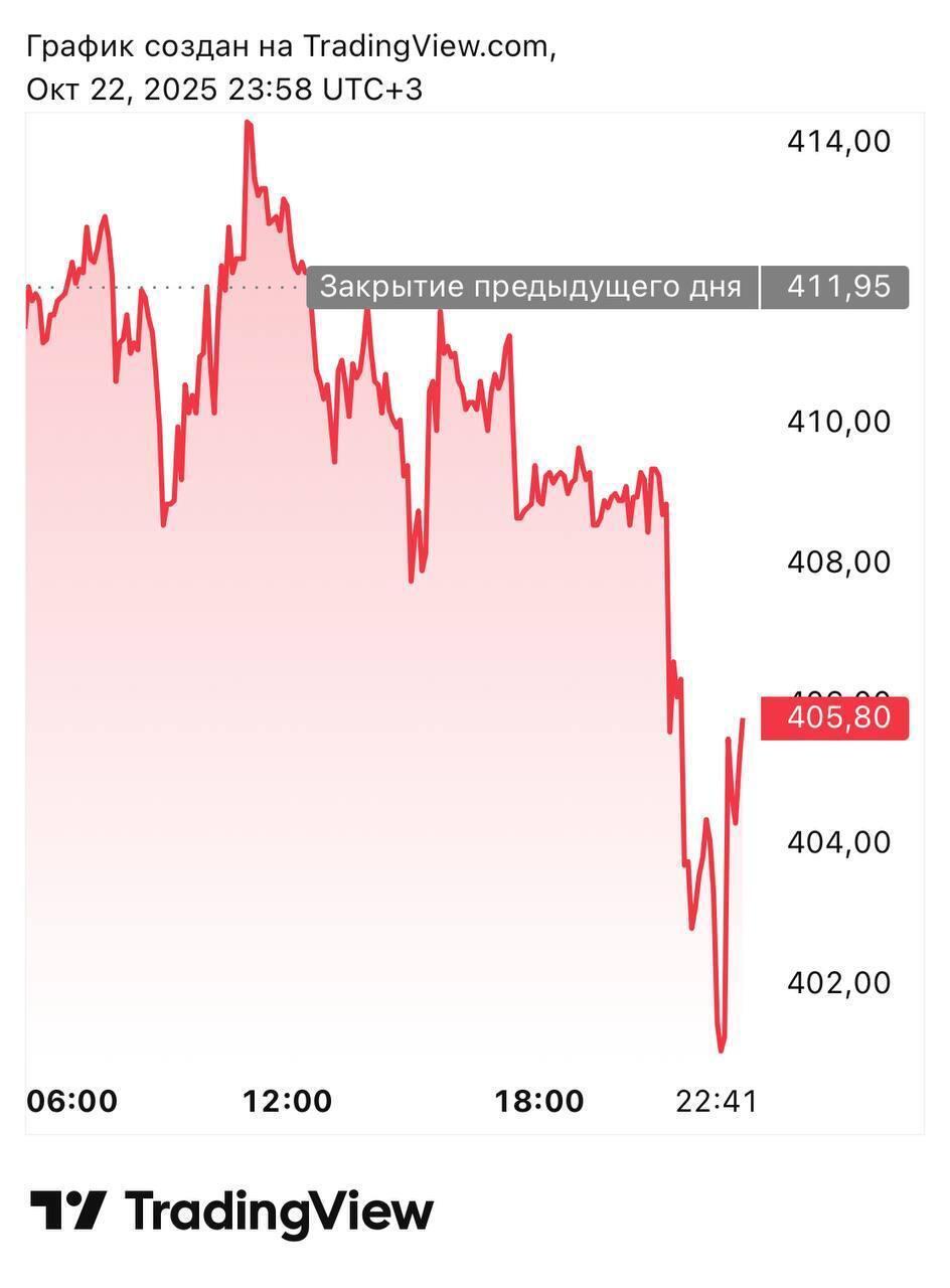 "Москва має погодитися на припинення вогню негайно": США запроваджують санкції проти великих нафтових компаній РФ