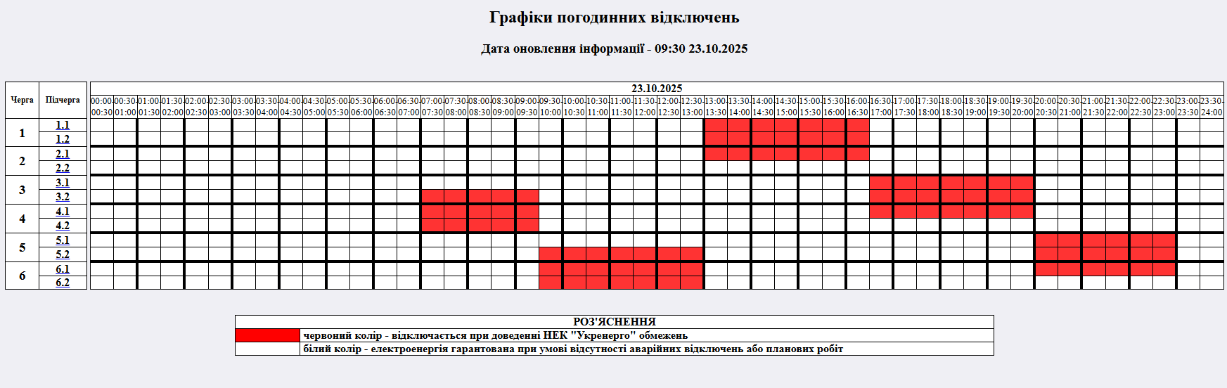 Графік відключень світла в Житомирській області