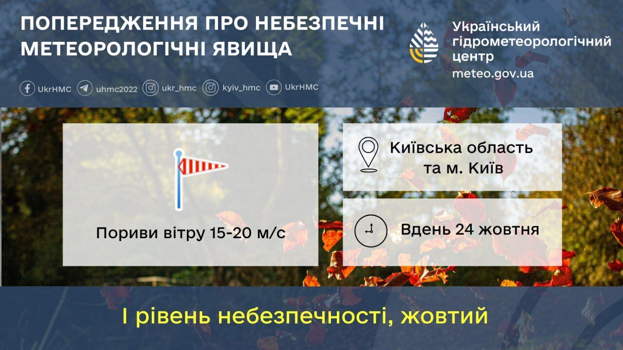 Сильні пориви вітру, дощ та до +16°С: прогноз погоди по Київщині на 24 жовтня