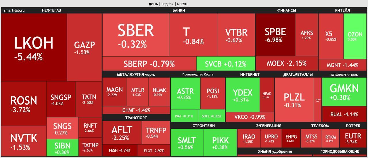 Карта російського ринку 23 жовтня