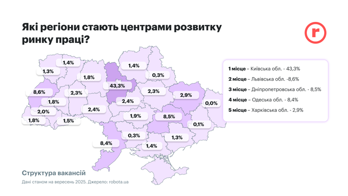 Какие регионы лидируют по зарплатам