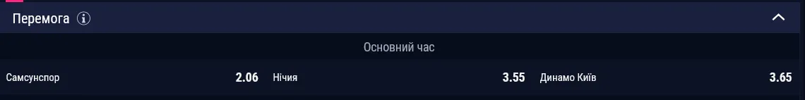 Динамо не фаворит у матчі проти Самсунспора