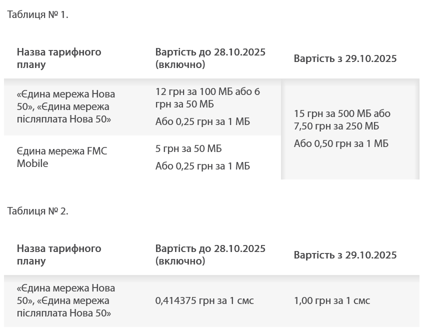 lifecell анонсував зміни в низці своїх тарифів для корпоративних клієнтів