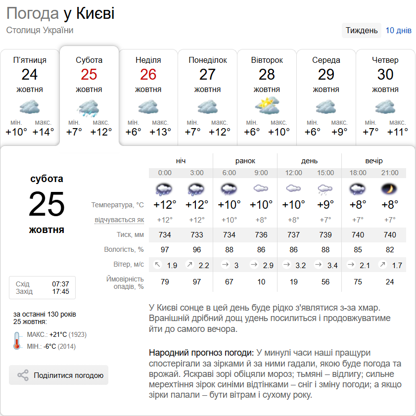 Дощ та до +13°С: детальний прогноз погоди по Київщині на 25 жовтня