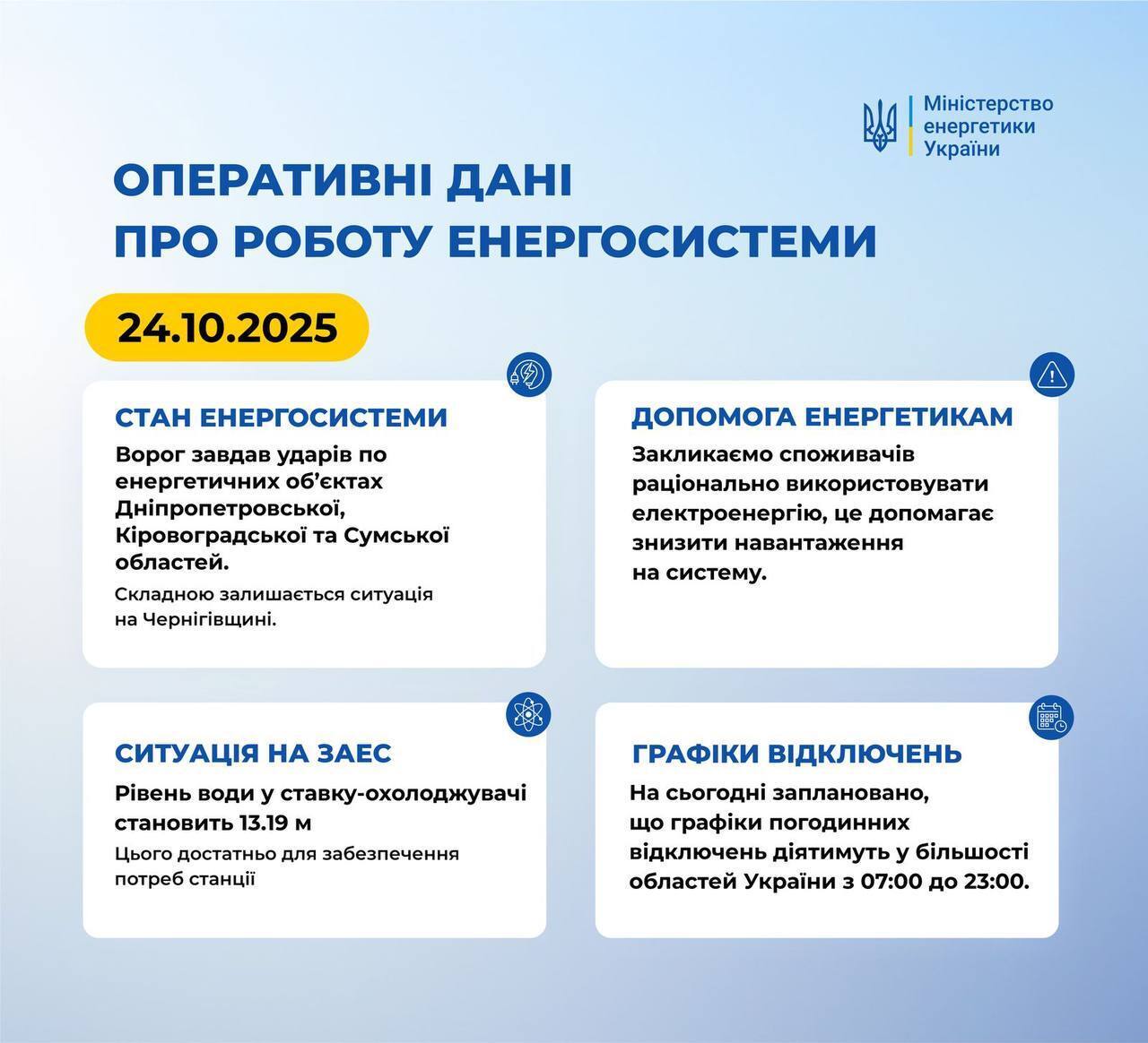 Ситуація в енергосистемі України 24 жовтня