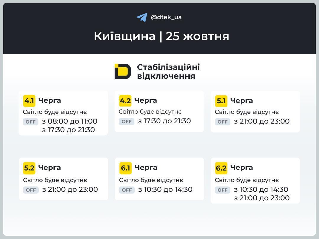 Відключення в Київській області