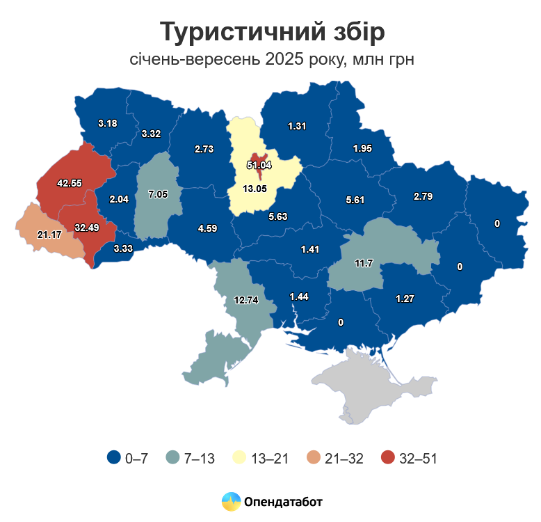 Туристический сбор в Украине