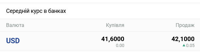 Курс доллара в банках Украины