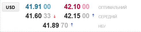 В украинских обменниках заметно переписали курс доллара