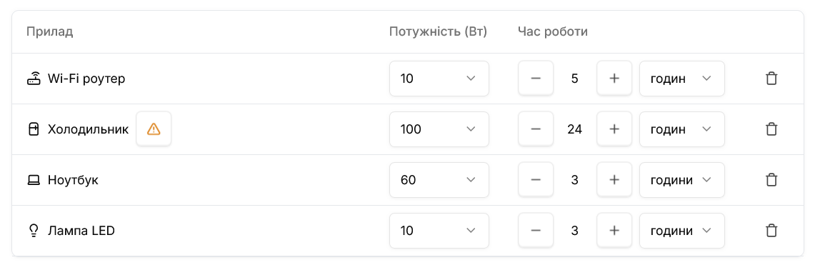 Як вибрати зарядну станцію