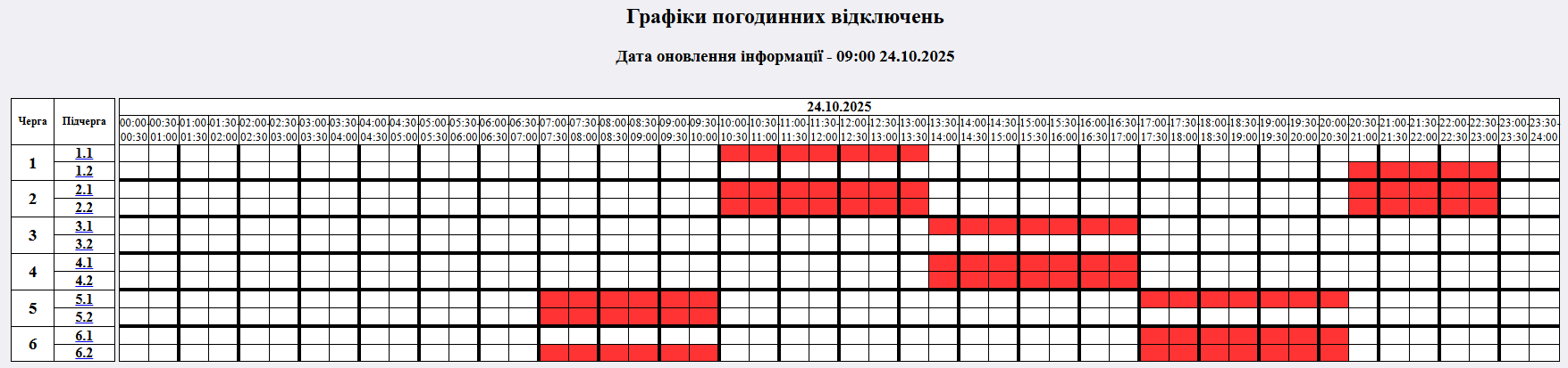 Графік відключень світла в Житомирській області