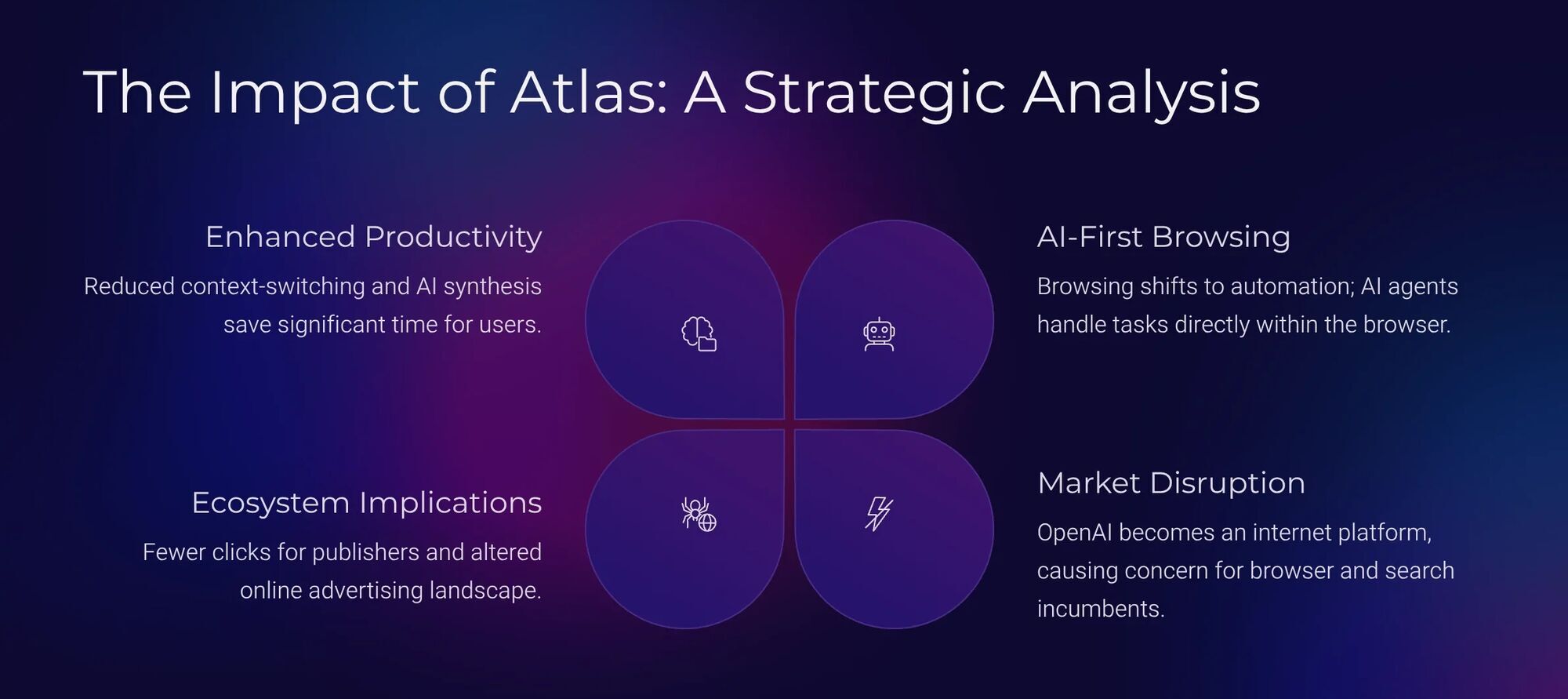 Новый браузер со встроенным ИИ: компания OpenAI представила ChatGPT Atlas. Видео