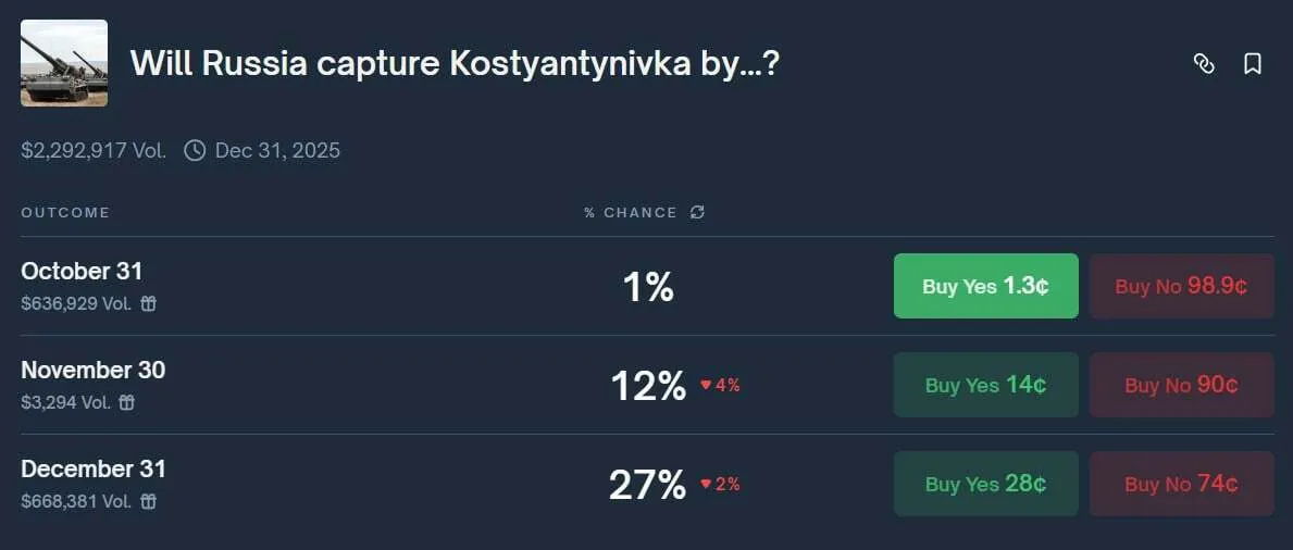 Ставки на окупацію Костянтинівки