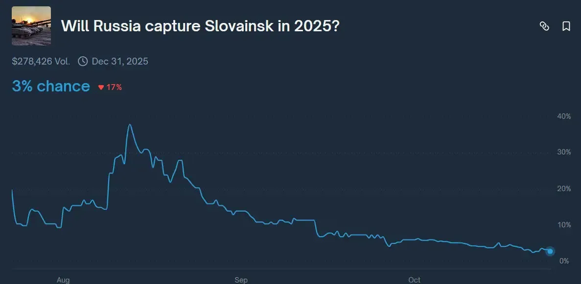Ставки на окупацію Слов'янська
