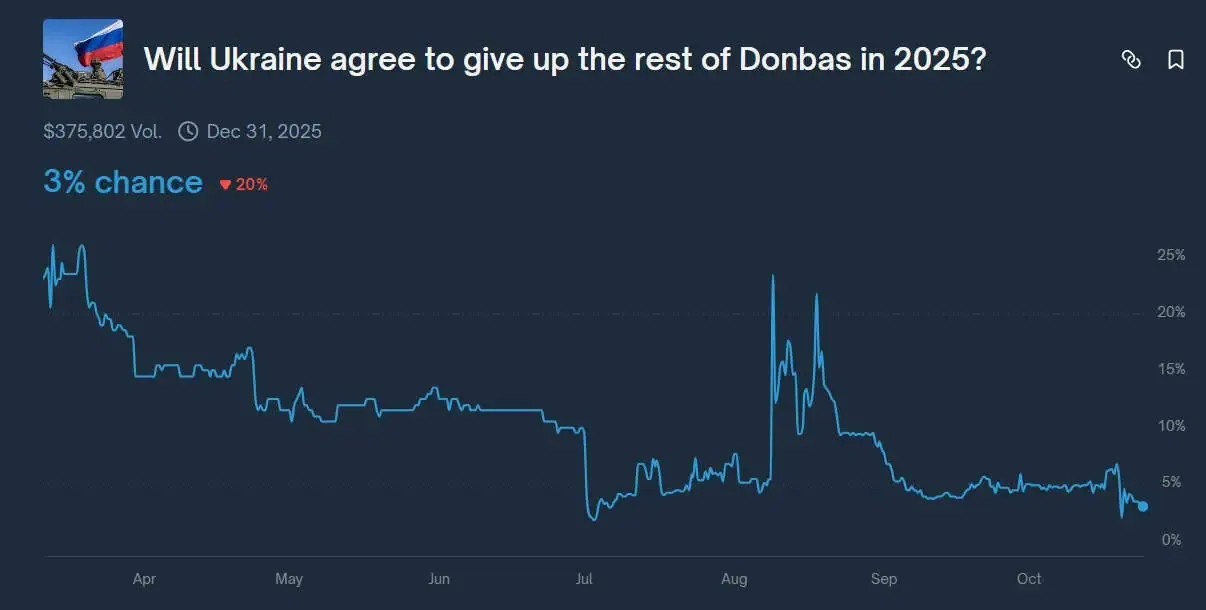 Ставки на передачу територій Донеччини
