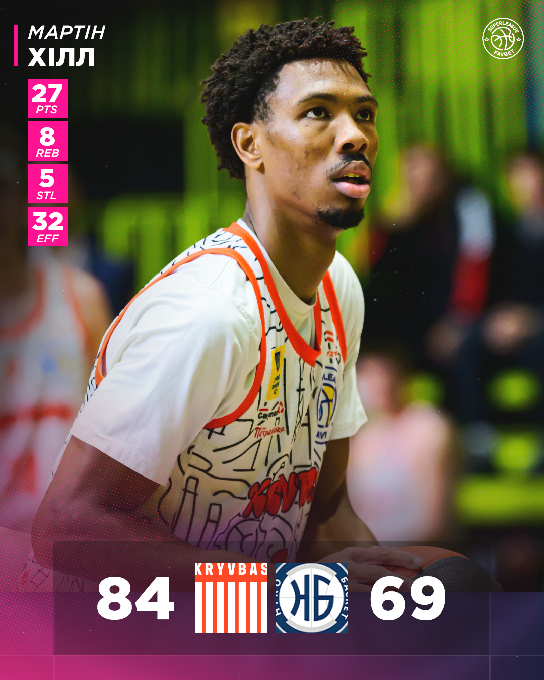 "Кривбас" упевнено переміг "Ніко-Баскет" у Суперлізі Favbet