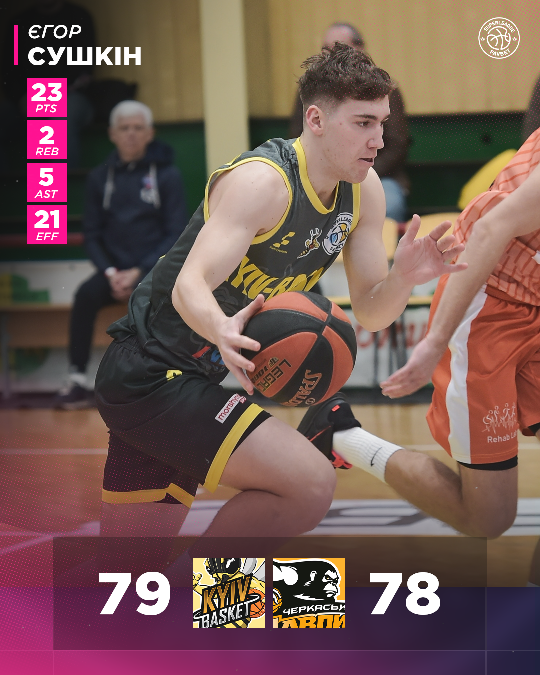 "Киев-Баскет" одержал непростую победу над "Черкаськими Мавпами" в Суперлиге Favbet