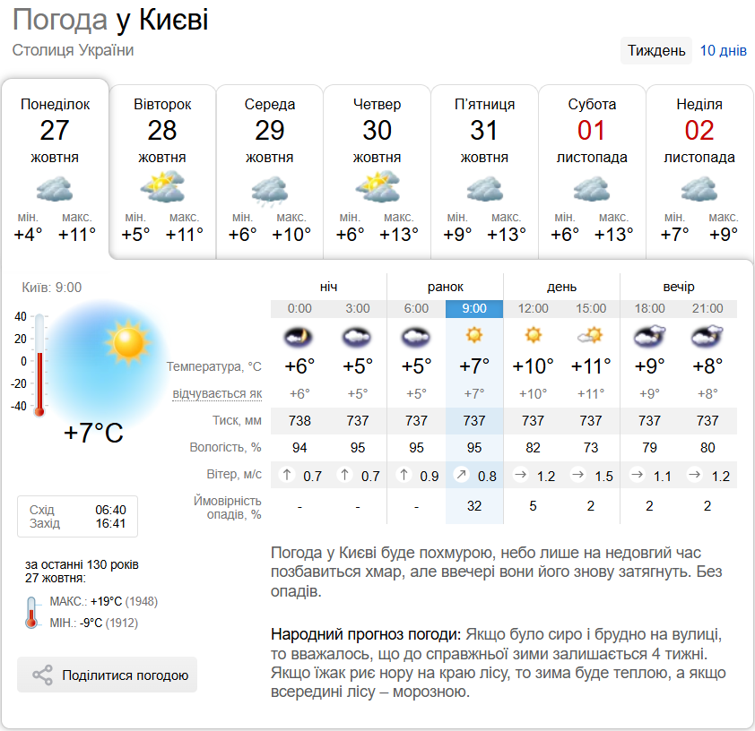 Местами дождь и до +13°С: прогноз погоды по Киевской области на 27 октября