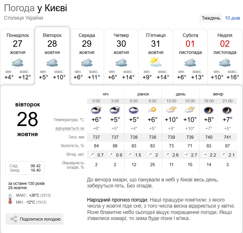 Дощ та до +13°С: детальний прогноз погоди по Київщині на 28 жовтня