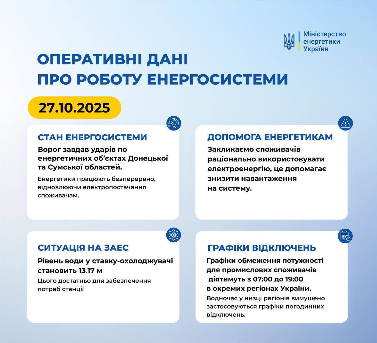 Ситуация в энергосистеме 27 октября