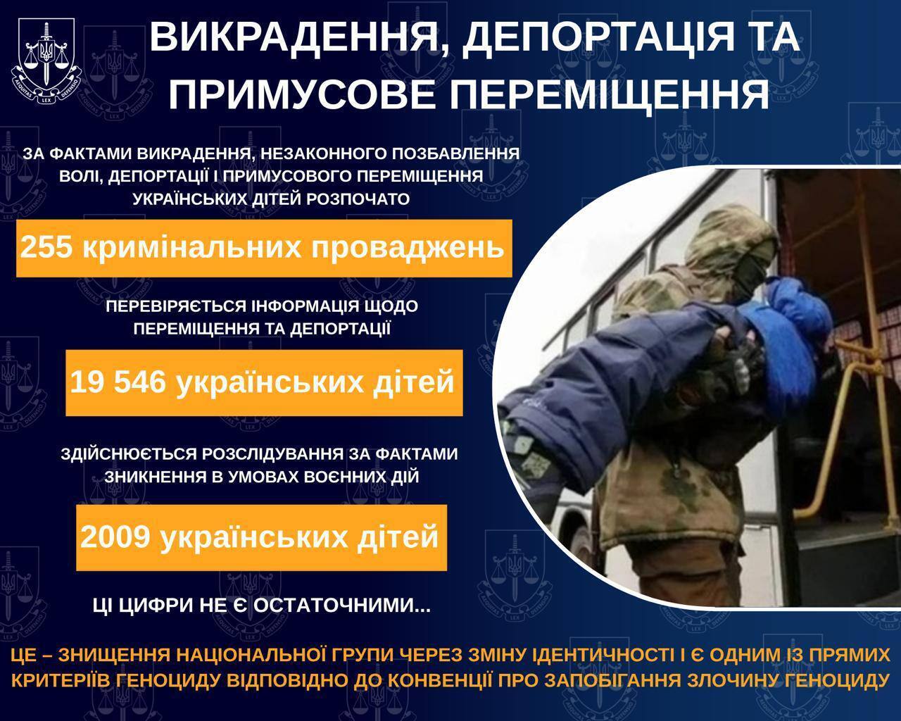 Целенаправленная политика террора: с начала полномасштабной войны Россия убила в Украине 661 ребенка