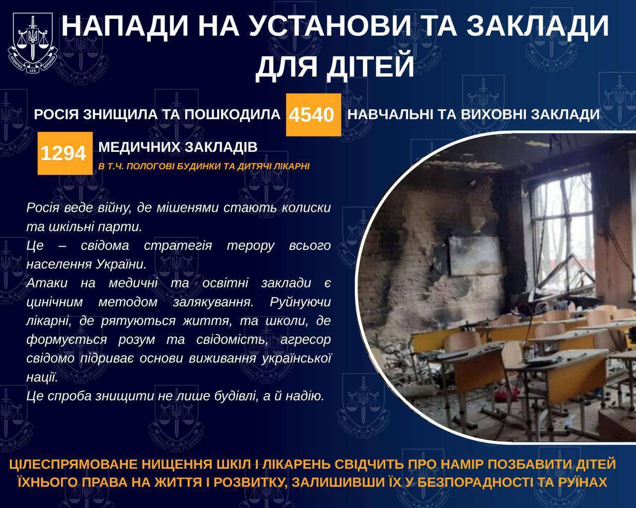 Целенаправленная политика террора: с начала полномасштабной войны Россия убила в Украине 661 ребенка