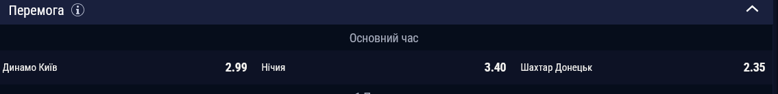 Преимущество отдают "Шахтеру" в основное время поединка