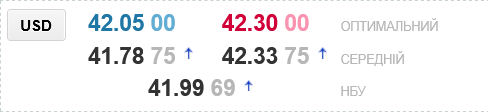 В українських обмінниках очікується помітна зміна курсу долара