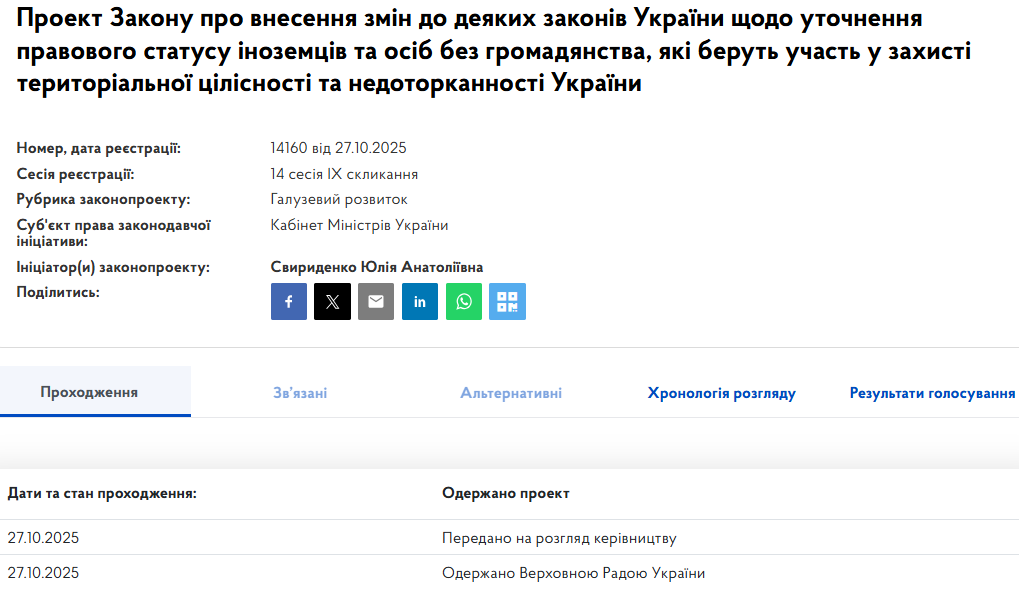 У Раді зареєстрували законопроєкт про статус іноземців, які воюють за Україну: що він передбачає