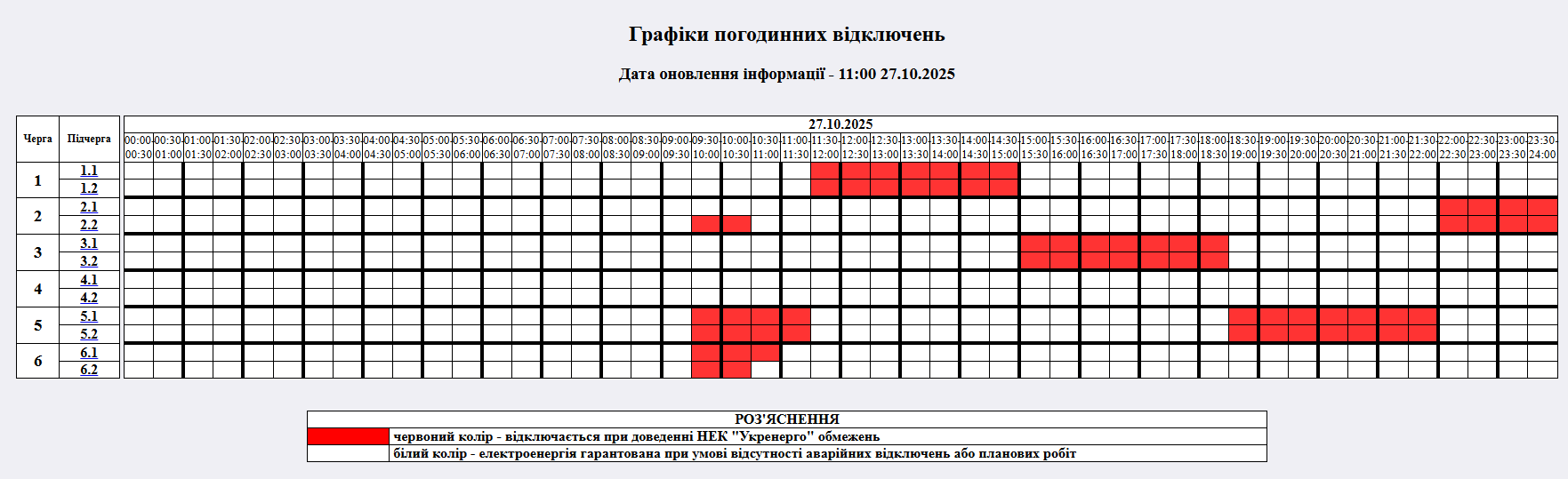 Графік відключення електроенергії на Житомирщині