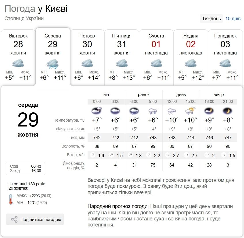 Осадки и до +13°С: подробный прогноз погоды по Киевской области на 29 октября