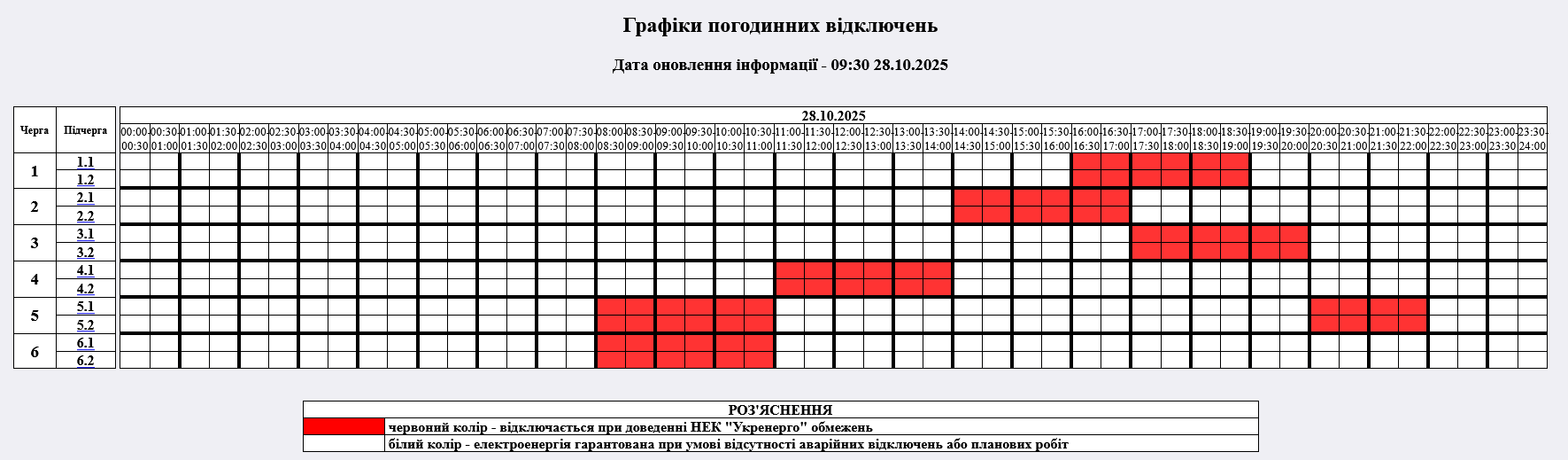 Графік вимкнення світла в Житомирській області