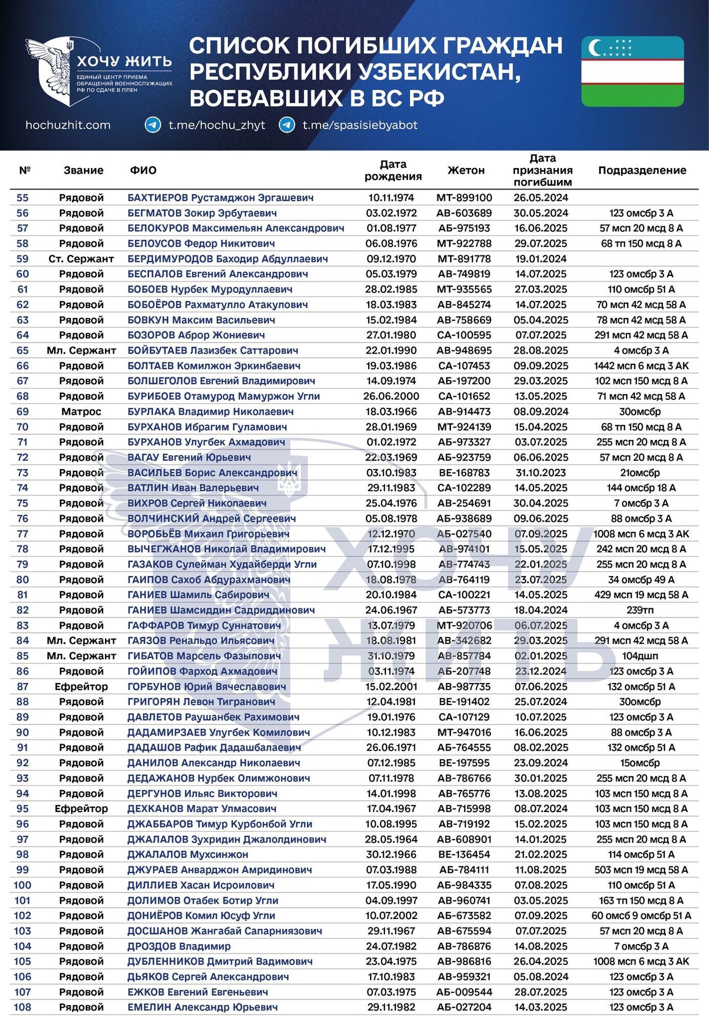 Счет идет на сотни: появились данные о погибших на войне против Украины наемниках из Узбекистана, которые были завербованы Россией