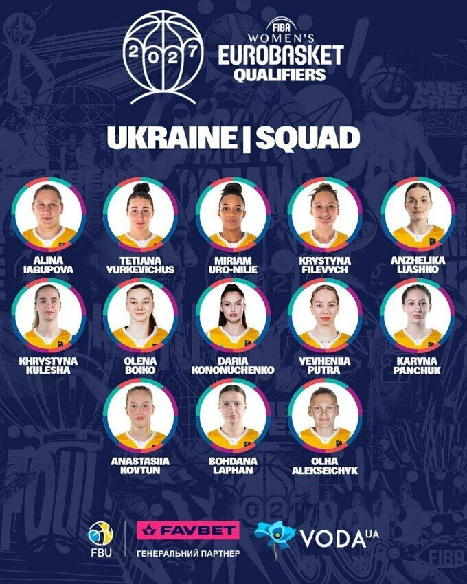 Українки назвали склад на старт відбору Євробаскету-2027