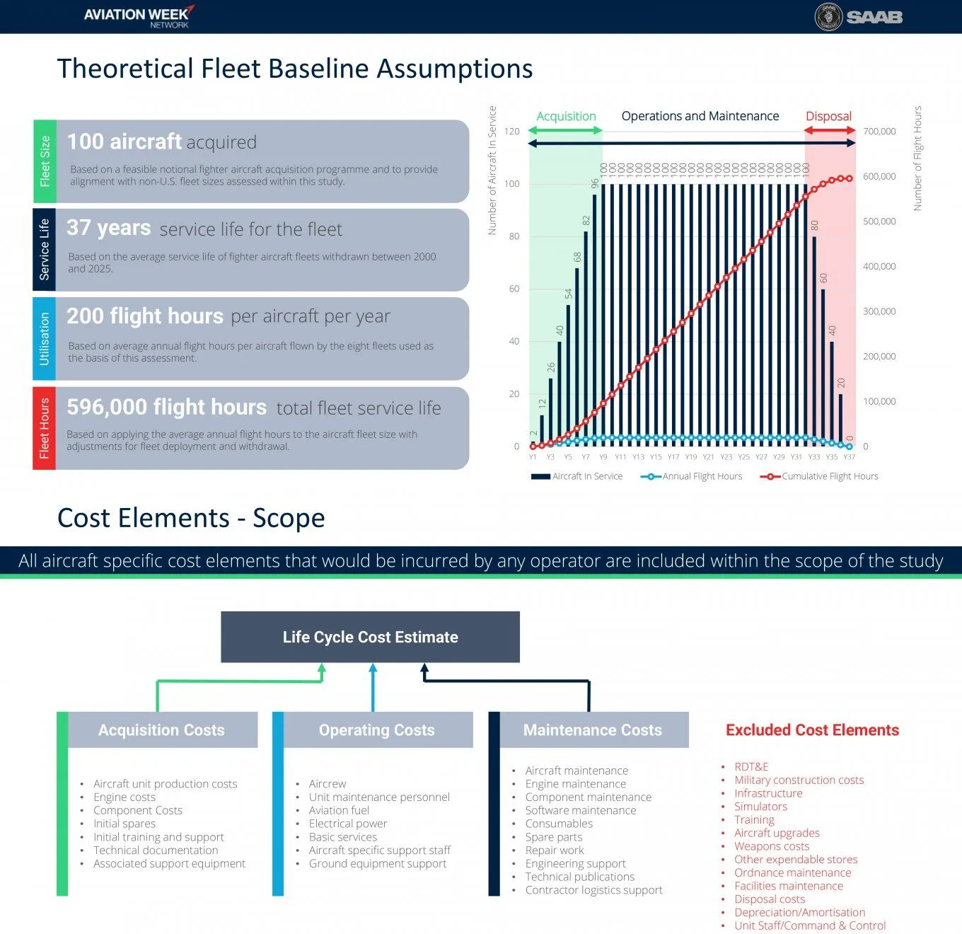 Чи дійсно Gripen найдешевший винищувач 4+ покоління: аналіз Defense Express