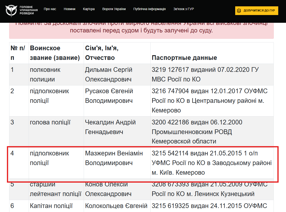 "Наказание" от ГУР: в России ликвидировали подполковника российского ОМОНа, причастного к военным преступлениям на Киевщине. Видео