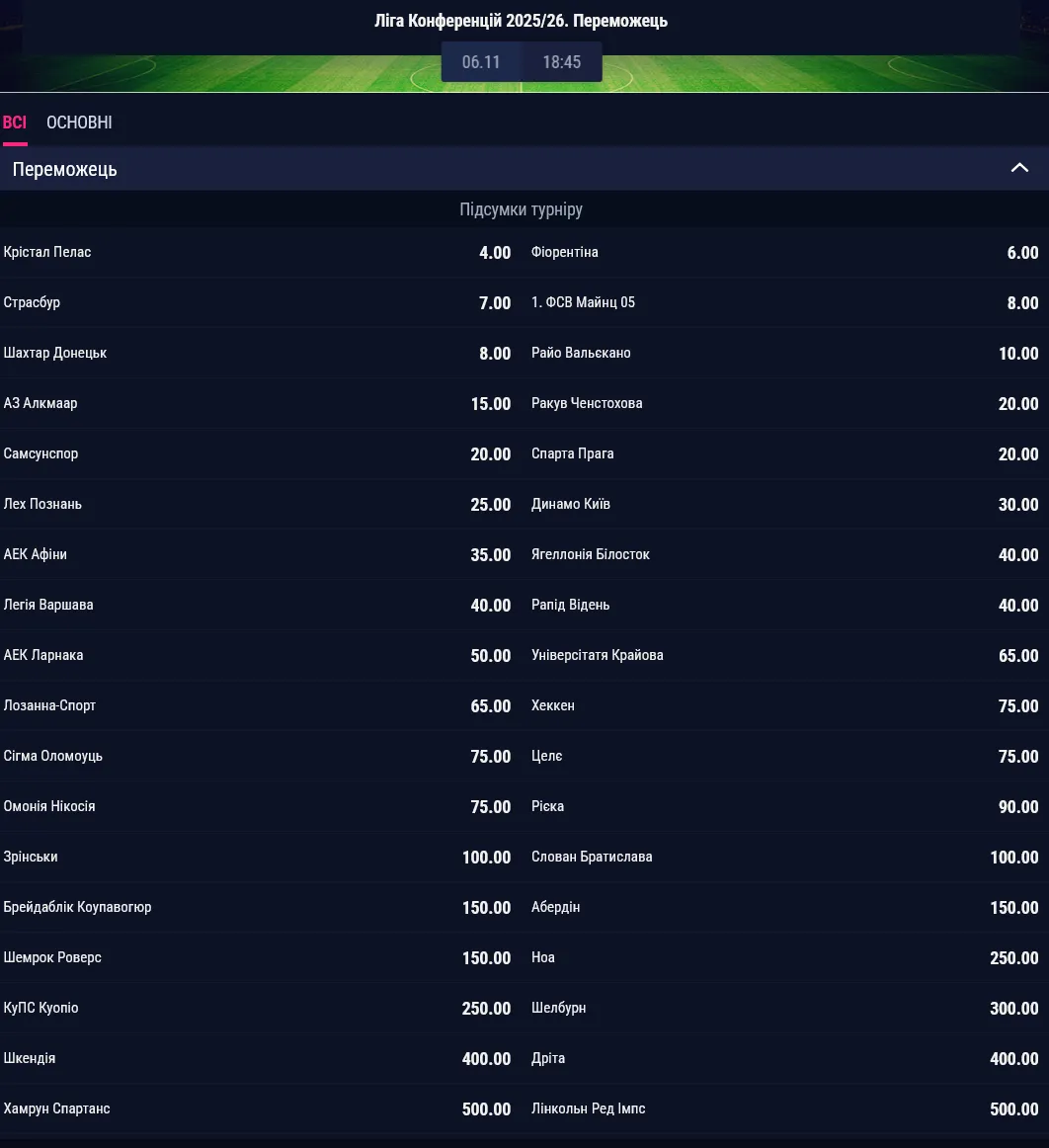 Какие шансы у "Динамо" и "Шахтера" выиграть Лигу конференций