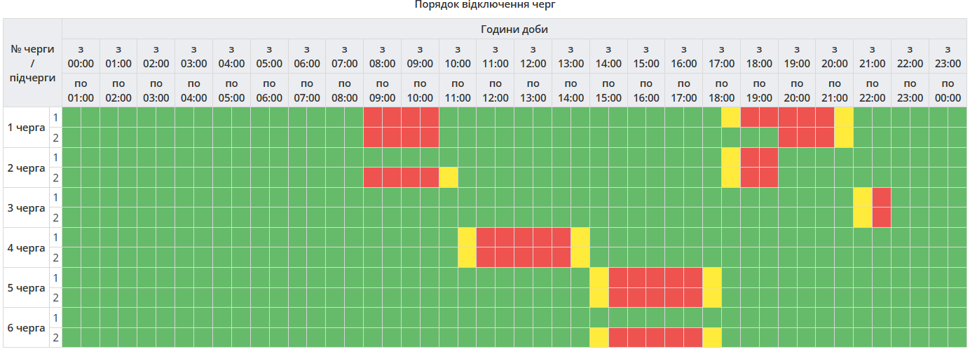 Графік відключень на Полтавщині