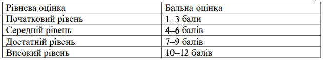 МОН запропонувало оновити систему оцінювання учнів і звернулося до українців
